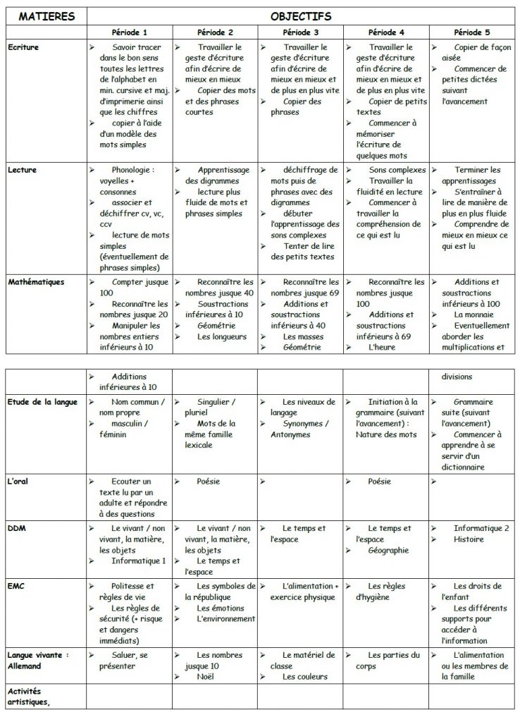 programmation-objectifs-ief-cp